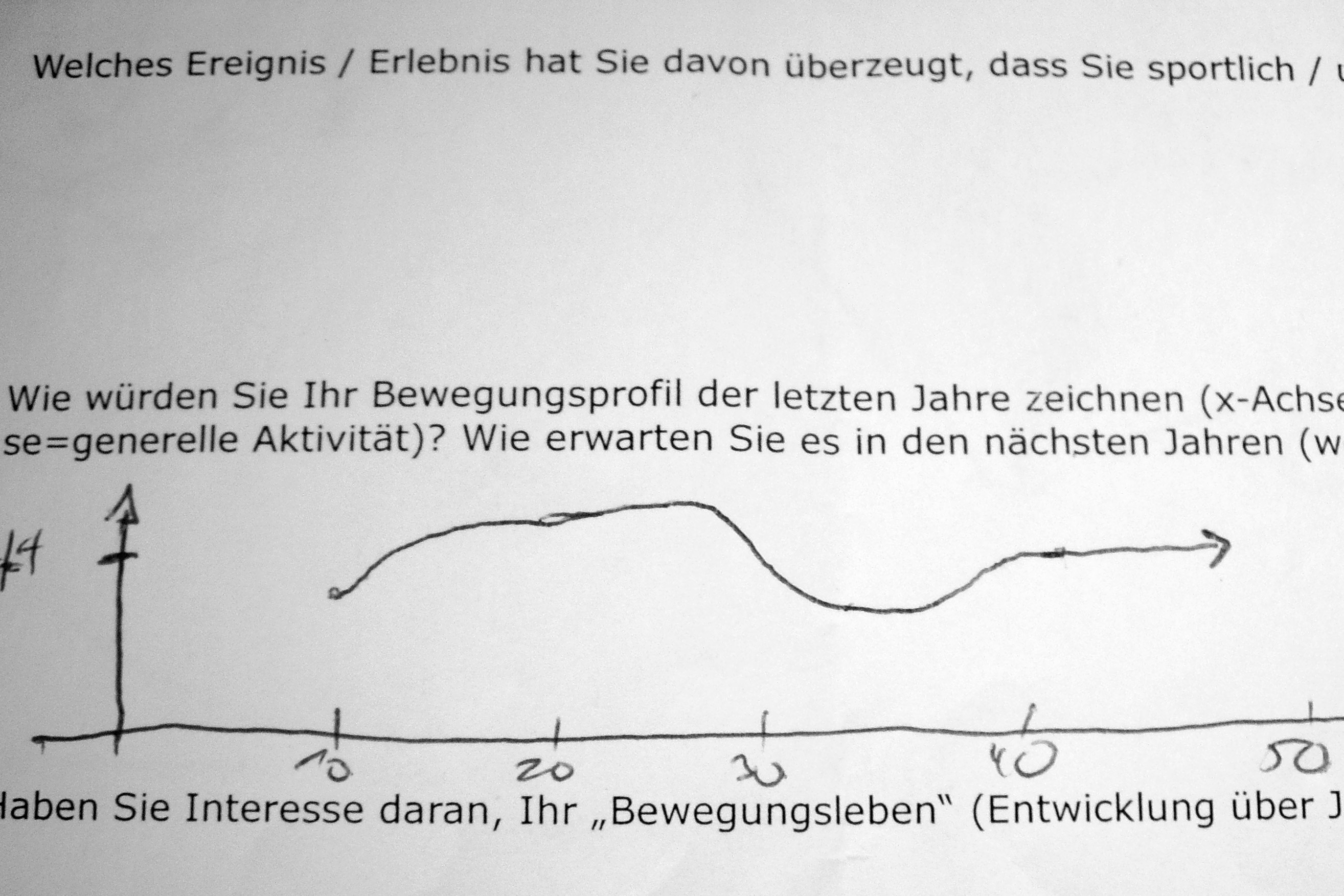 Abbildung aus der Originalarbeit, PDF-Seite 66