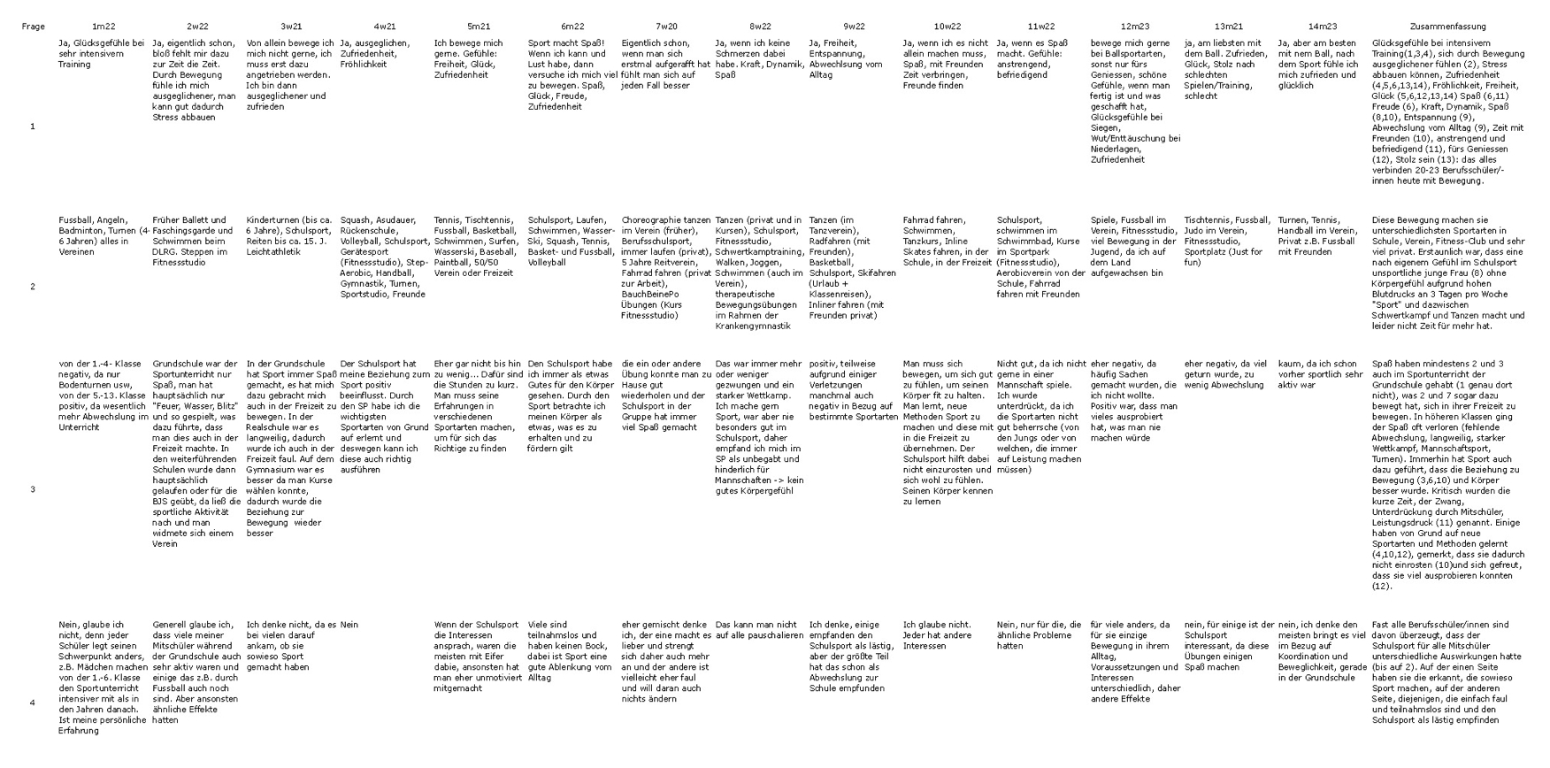 Abbildung aus der Originalarbeit, PDF-Seite 71
